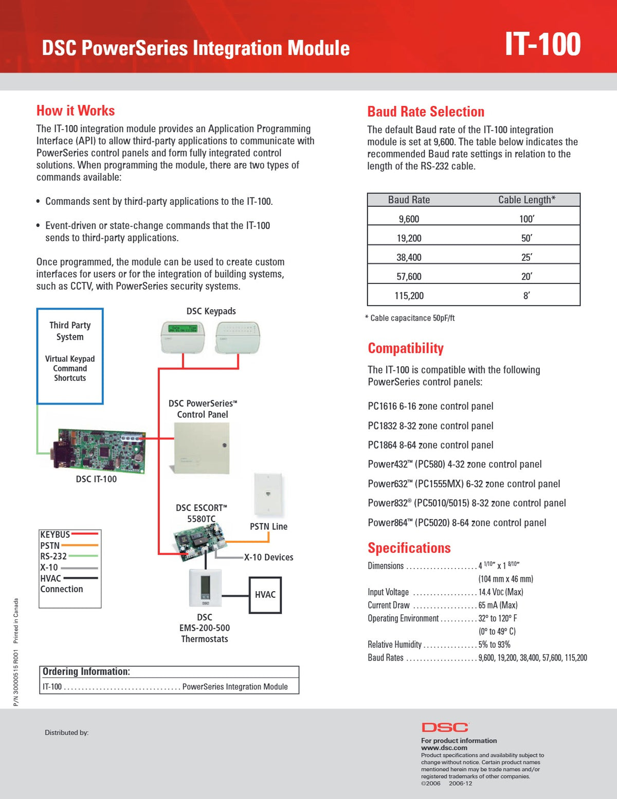 DSC IT-100 PowerSeries Integration Module w820