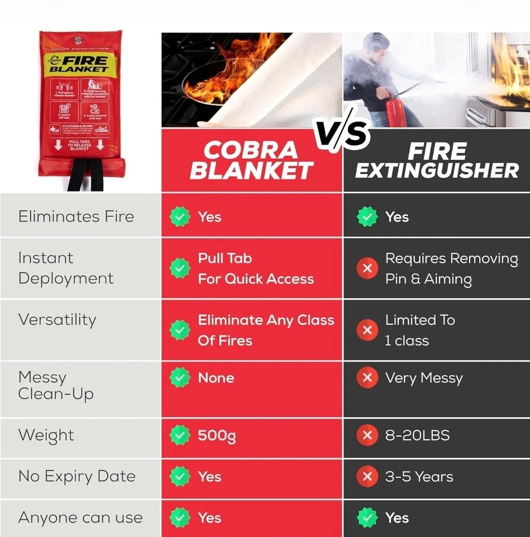 Safety Fire Blankets Mart Cobra 40"x"40 Emergency Blanket BT@